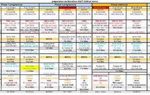 Préparation marathon