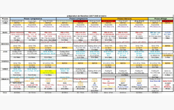 Préparation marathon